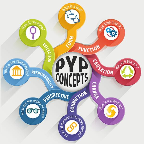 PYP Concepts Banner Photo