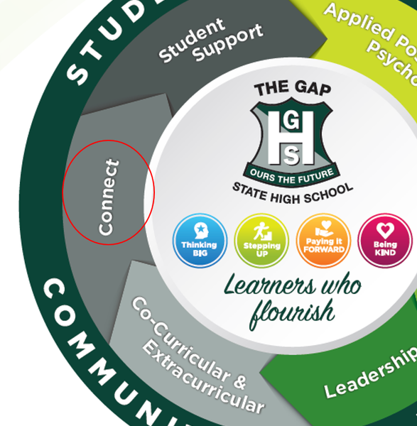 Connect & Why it matters! Banner Photo