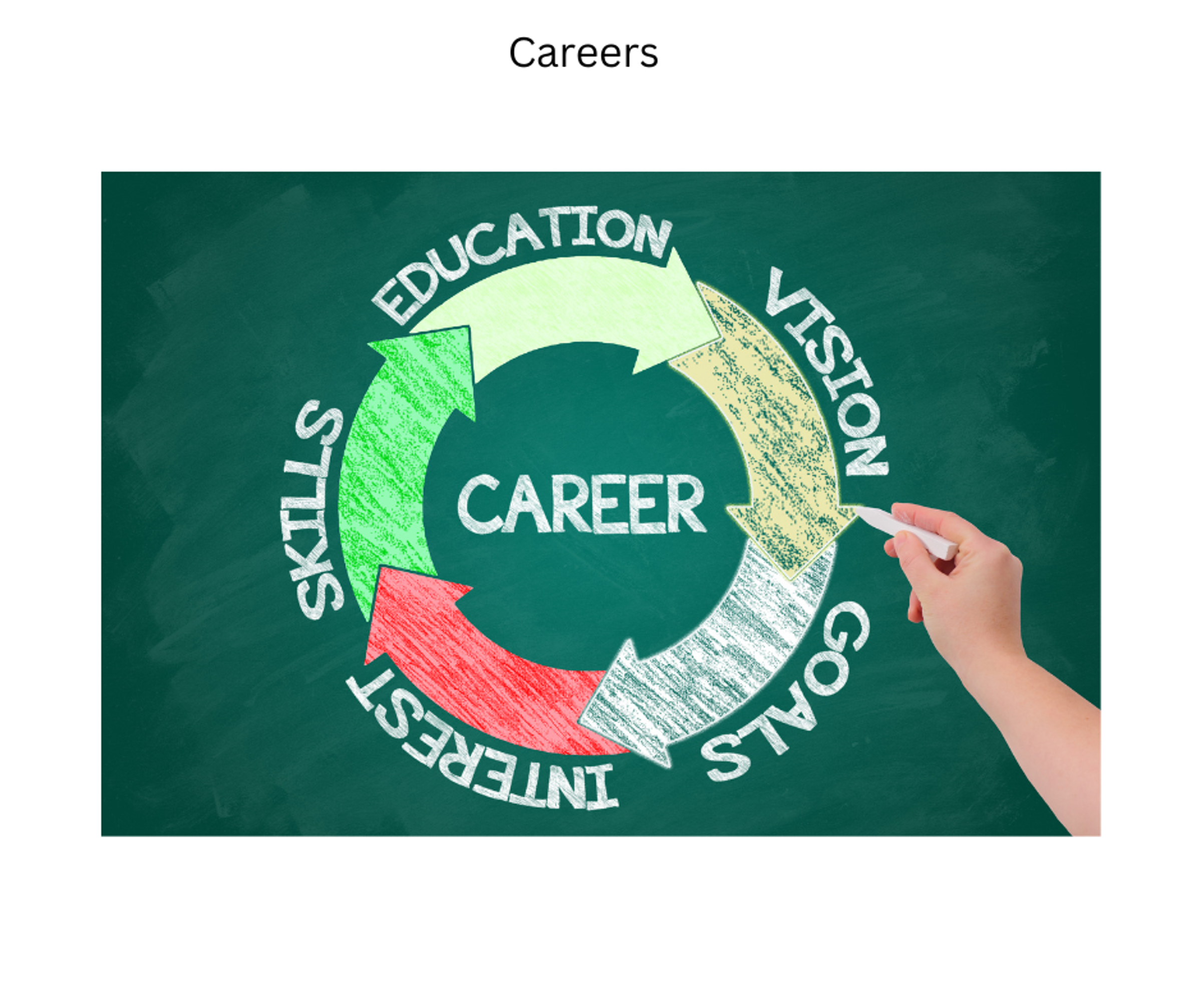 Careers News Banner Photo