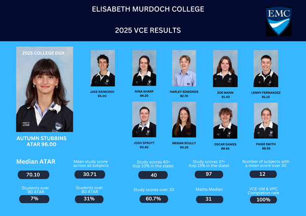 2025 EMC VCE Results Banner Photo