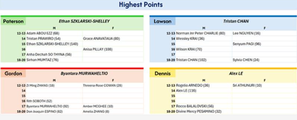 Sports News Banner Photo