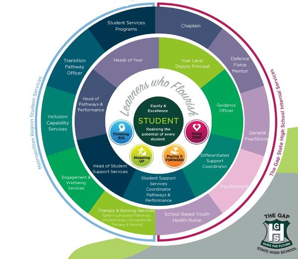 Student Wellbeing and Intervention Meeting (SWIM) Teams Banner Photo