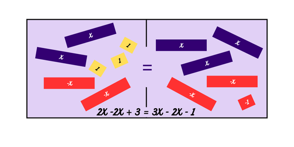 Mathematical Mastery Banner Photo