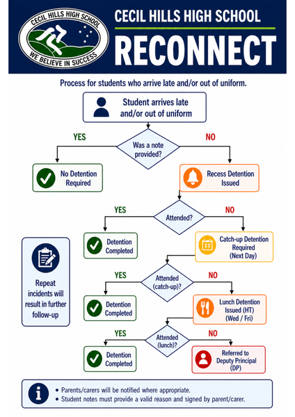 Reconnect Policy and Procedures Banner Photo