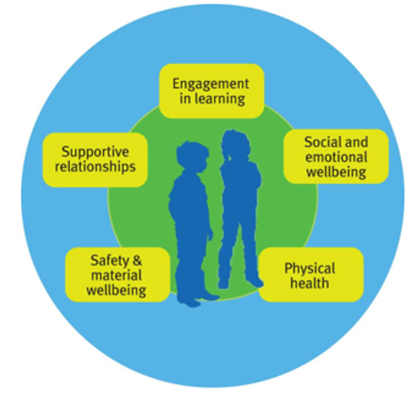 Engagement and Wellbeing  Banner Photo