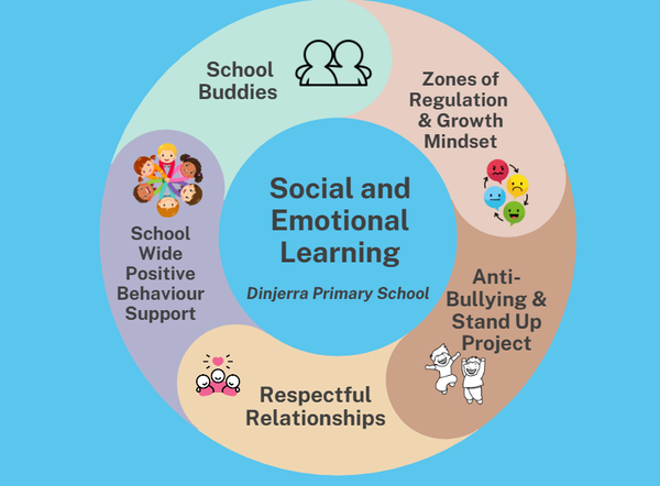 SEL in Term Four Banner Photo