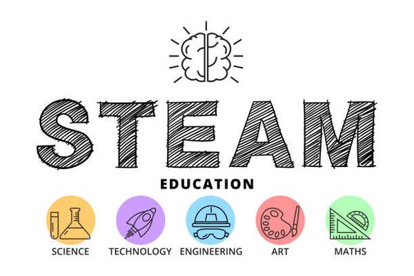 STEAM Banner Photo