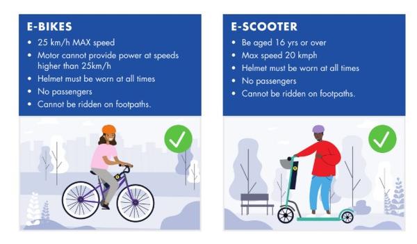 Bike Safety Reminder + E-Bike and E-Scooter Safety Banner Photo