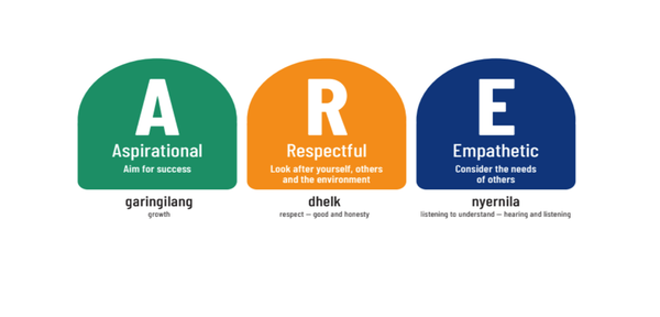 School-Wide Positive Behaviour Support Banner Photo