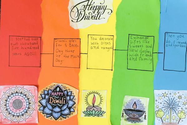 Celebrating Diwali: The Festival of Lights Banner Photo