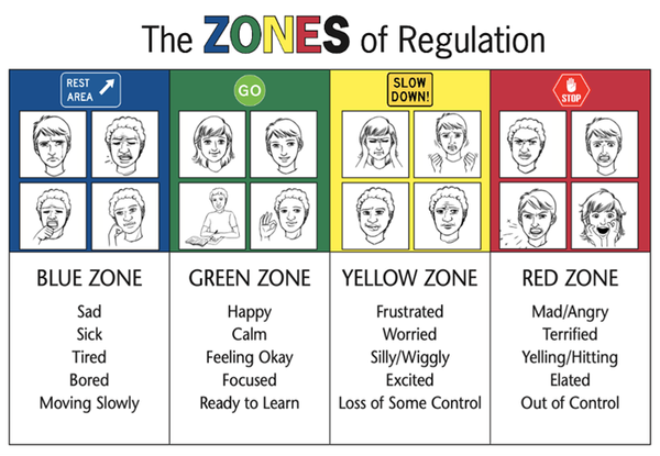 Zones of Regulation  Banner Photo