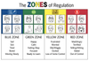 Zones of Regulation  Banner Photo
