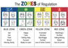 Zones of Regulation  Banner Photo