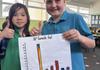 Year 3/4 Learning Reflection Banner Photo