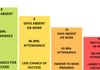 100% STUDENT ATTENDANCE Banner Photo