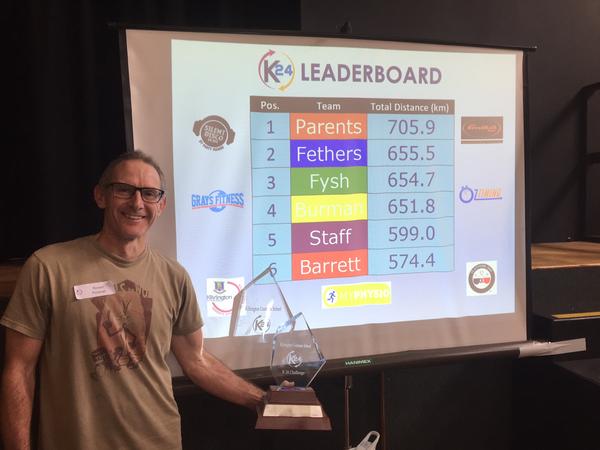 K24 Challenge Banner Photo