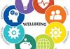 Wellbeing Banner Photo