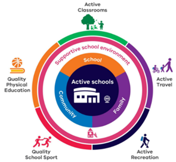 Active Schools Initiative Banner Photo