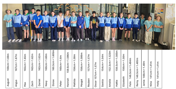 Year 6 Spotlight Banner Photo