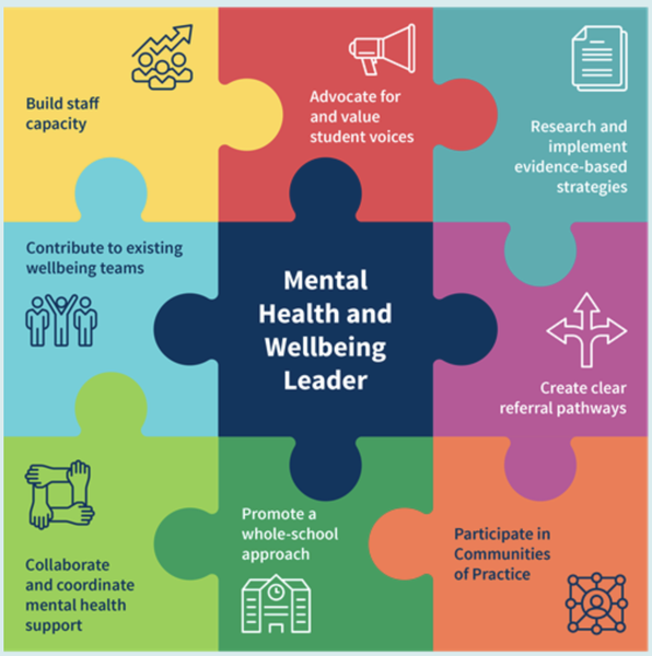 Wellbeing    Banner Photo