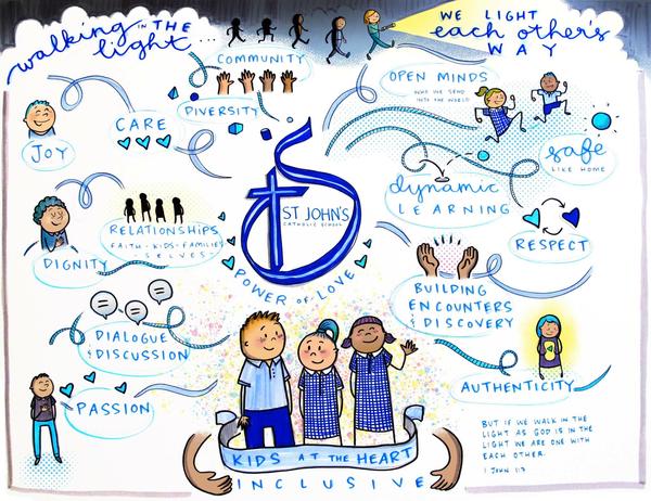 Policies and Procedure Updates  Banner Photo