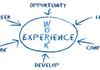 Work Experience Banner Photo