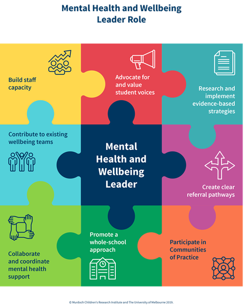 Mental health in  Schools Banner Photo