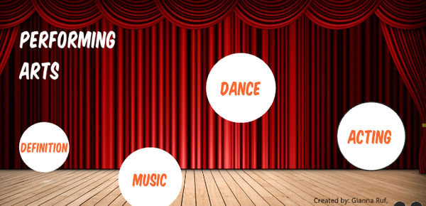 Performing Arts Term 1 Overviews Banner Photo