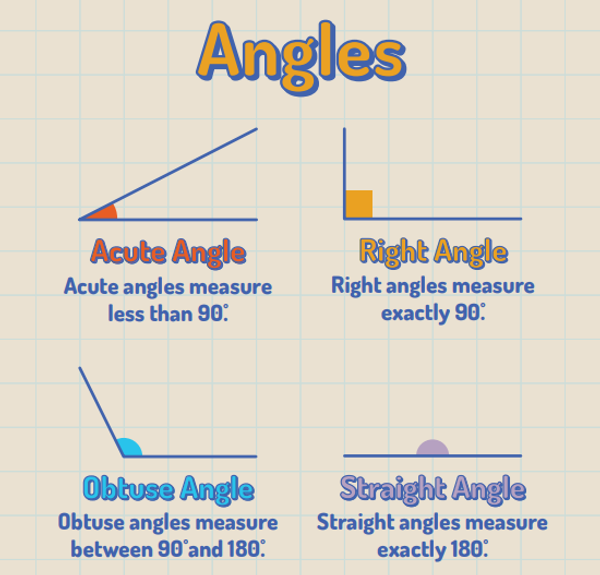 Grade 3/4 Bulletin Banner Photo